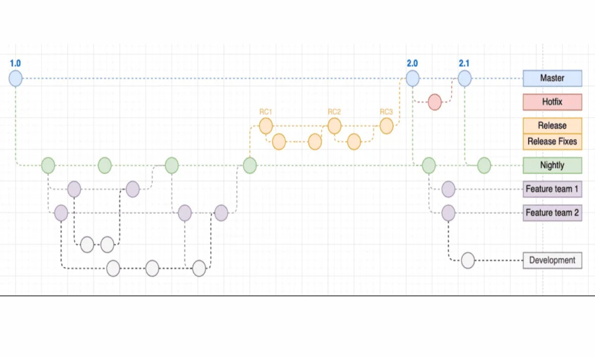 Bigdata Etl